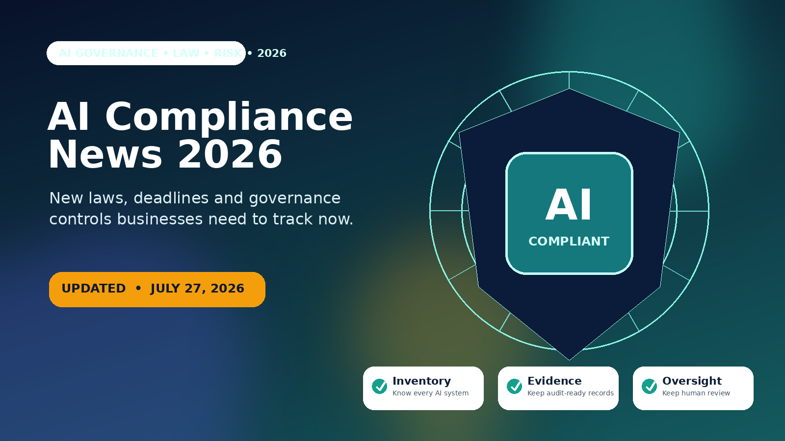 AI compliance news showing global regulations, governance controls and audit-ready evidence