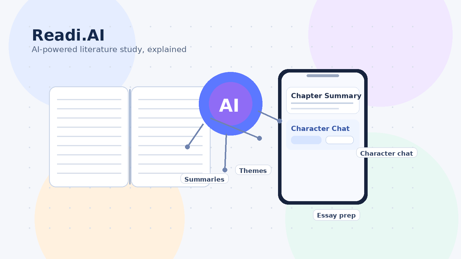 ReadI.AI Explained: Features