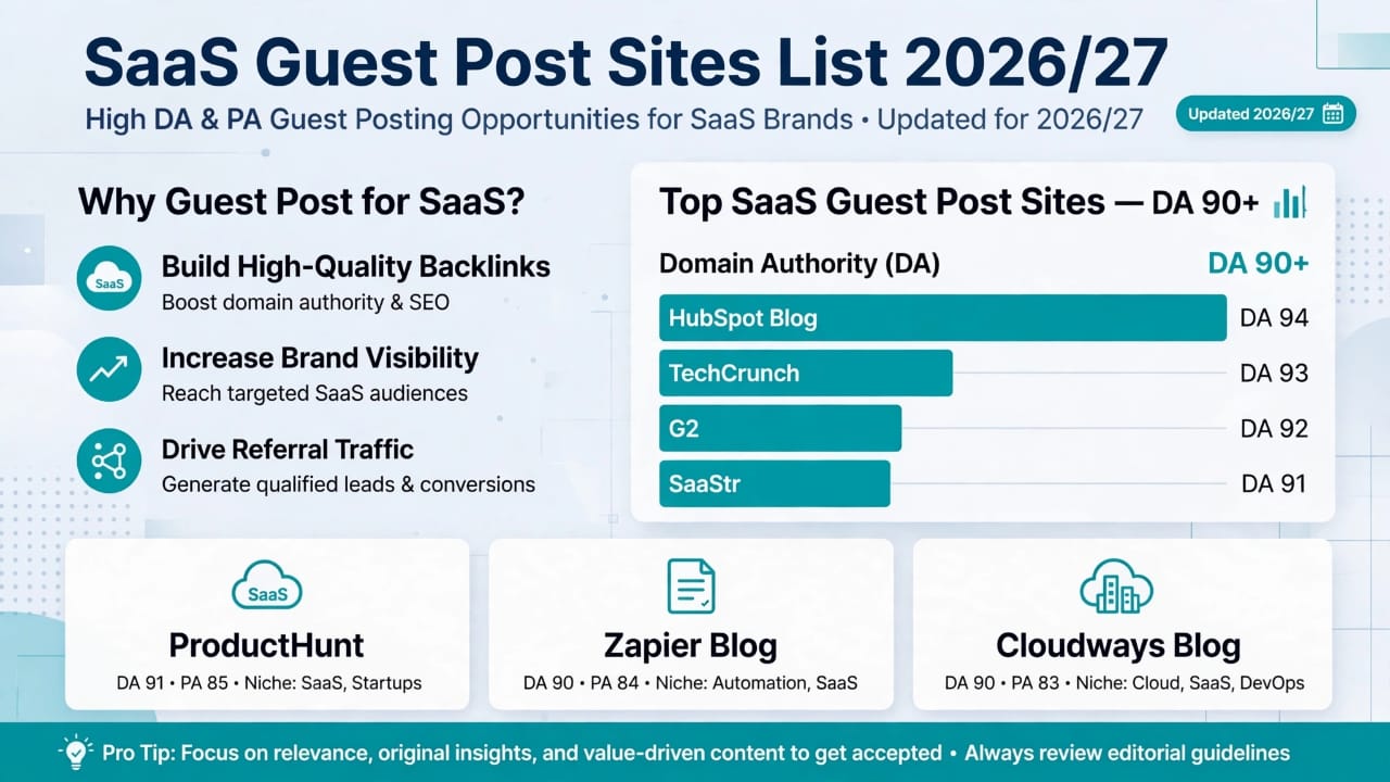 8SaaS Guest Post Sites List